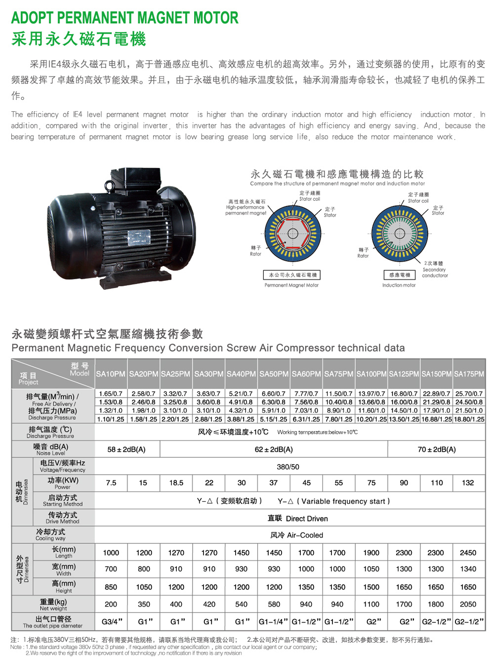 永磁变频螺杆式空气压缩机介绍1.jpg