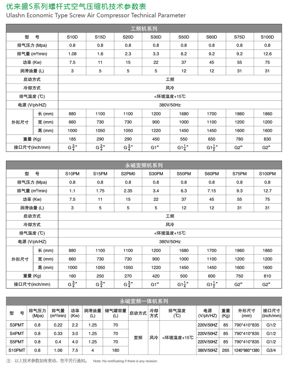 螺杆机参数S系列（工频、永磁变频、永磁变频一体）.jpg